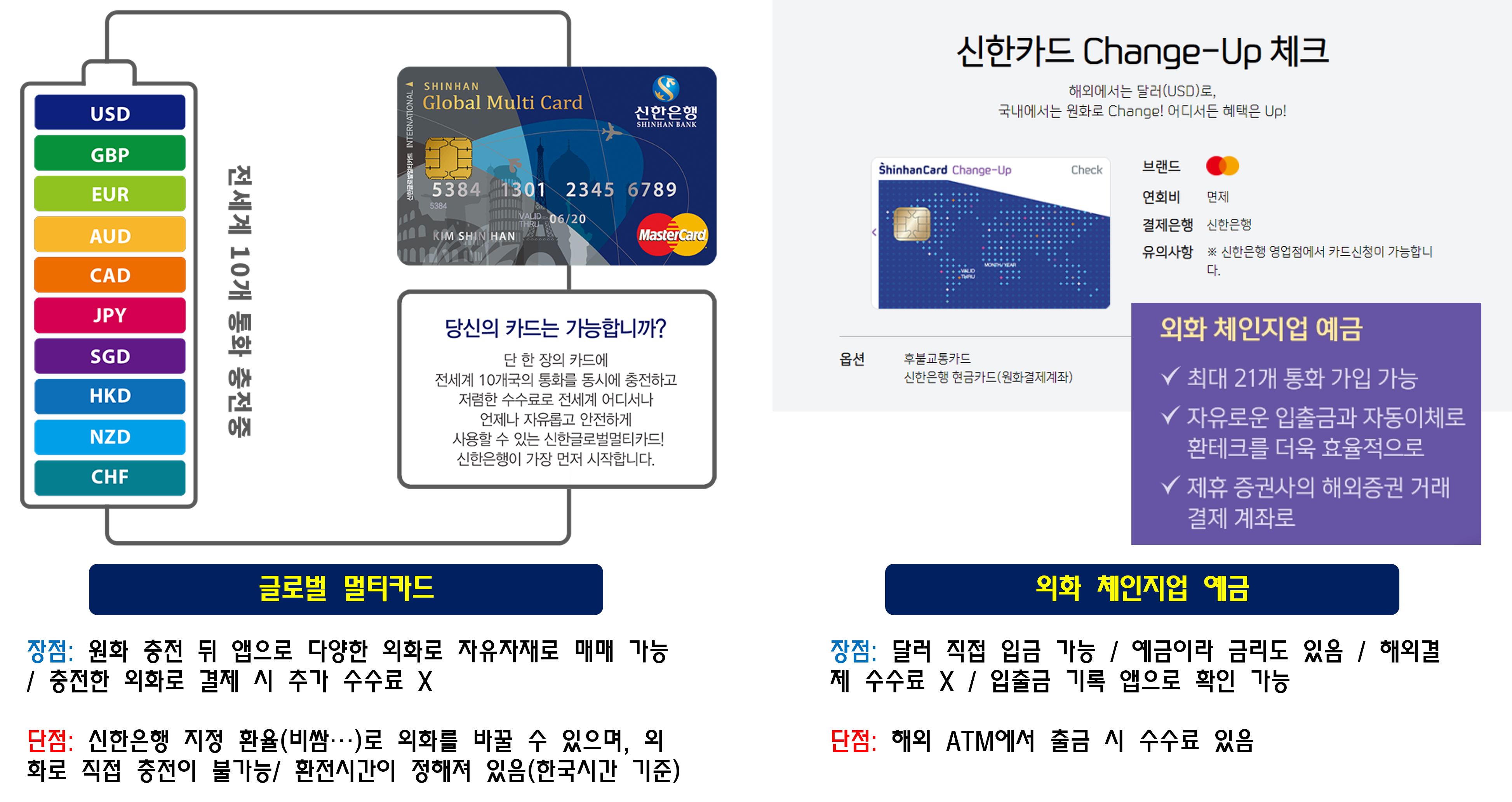 신한 글로벌멀티카드와 체인지업 예금의 장단점 비교표
